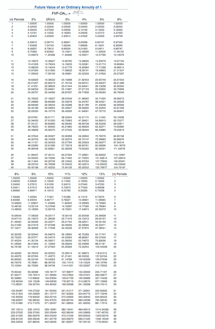 show your work (use the same method as I did in class).