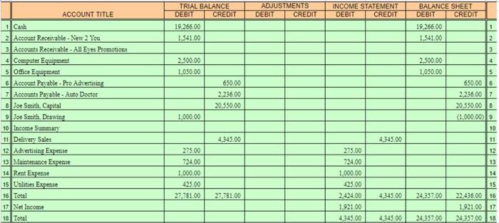 1: Business name Line 2: name of accounting form being prepared Line