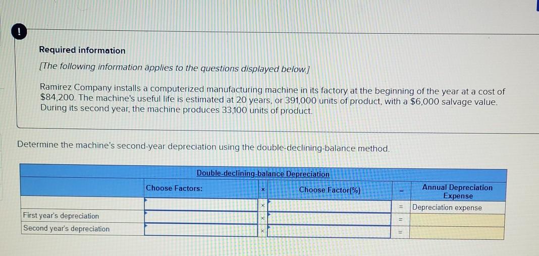 its factory at the beginning of the year at a cost of