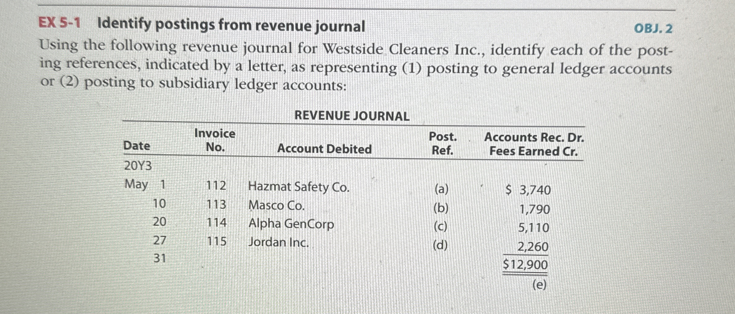  EX 5-1 Identify postings from revenue journal Using the following revenue