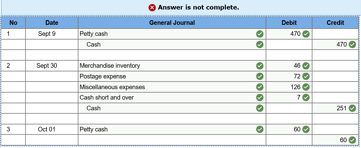 Why is my answer NOT COMPLETE? Exercise 6-5 Petty cash fund with