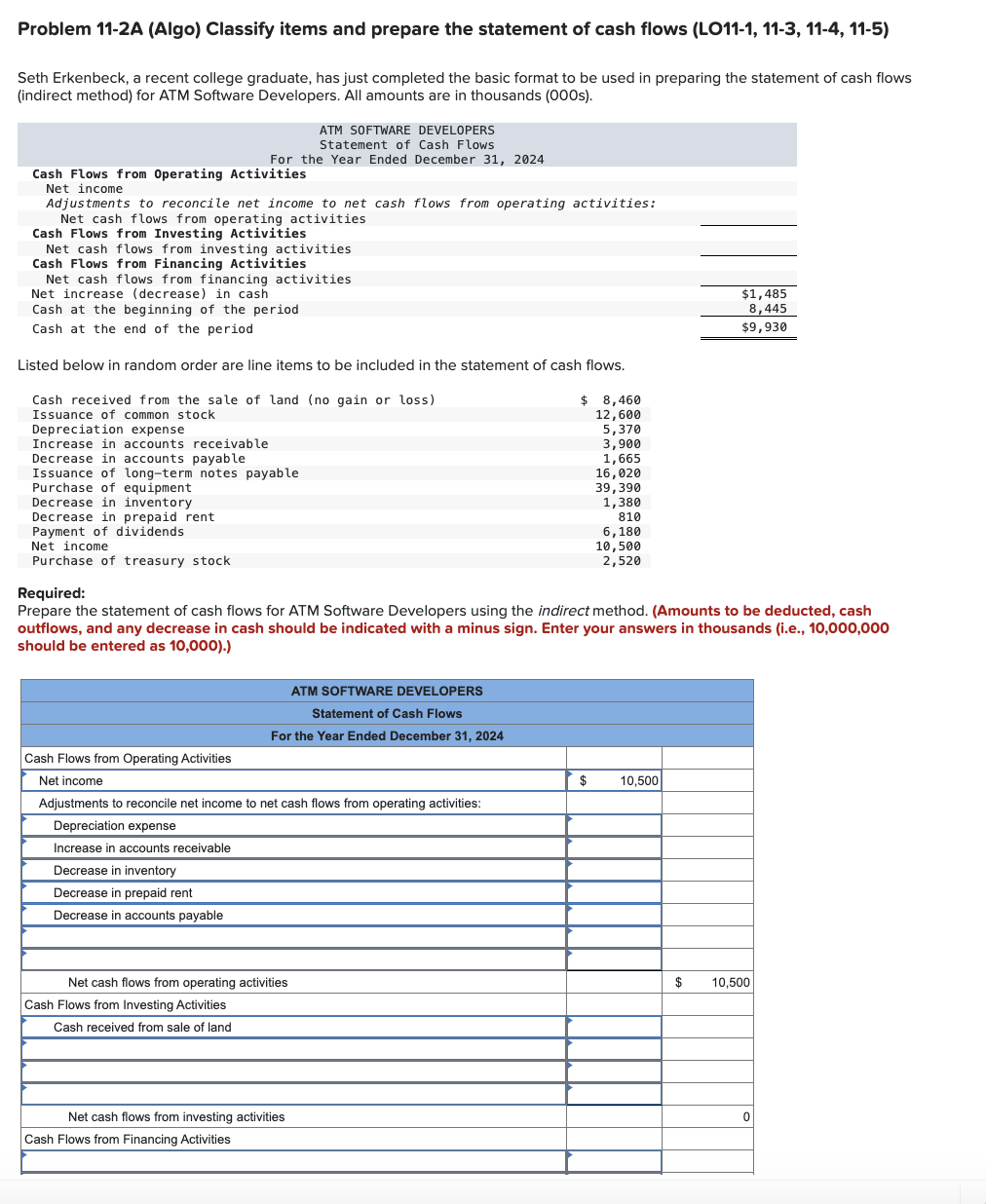  Problem 11-2A (Algo) Classify items and prepare the statement of cash