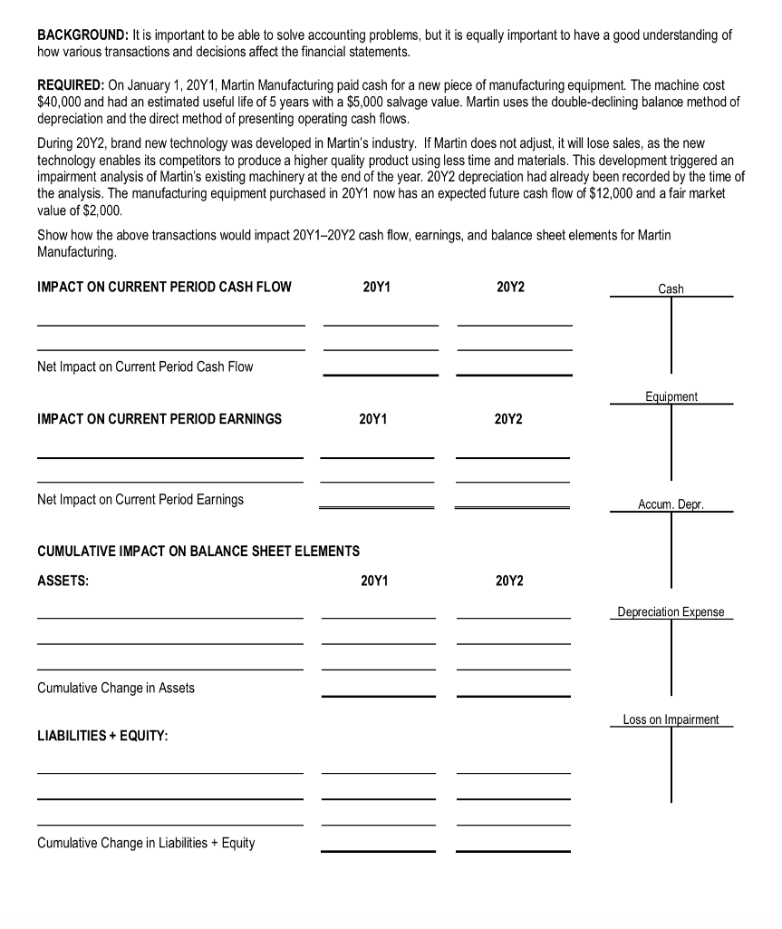 BACKGROUND: It is important to be able to solve accounting problems, but