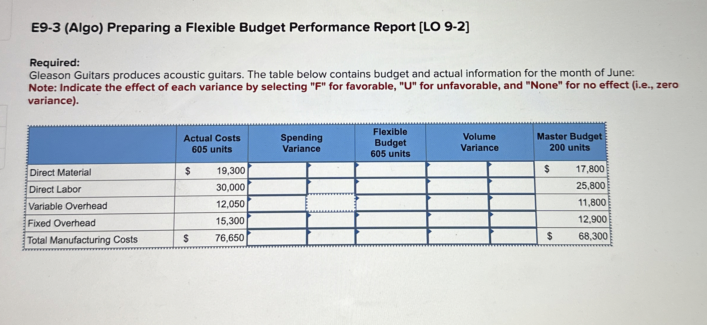  E9-3(Algo) Preparing a Flexible Budget Performance Report [LO 9-2] Required: Gleason
