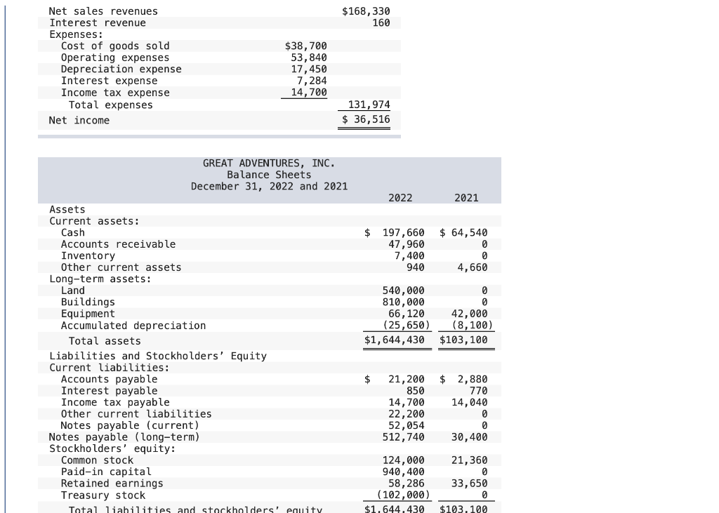 year. Round your intermediate calculations and final answers to 1 decimal place.)
