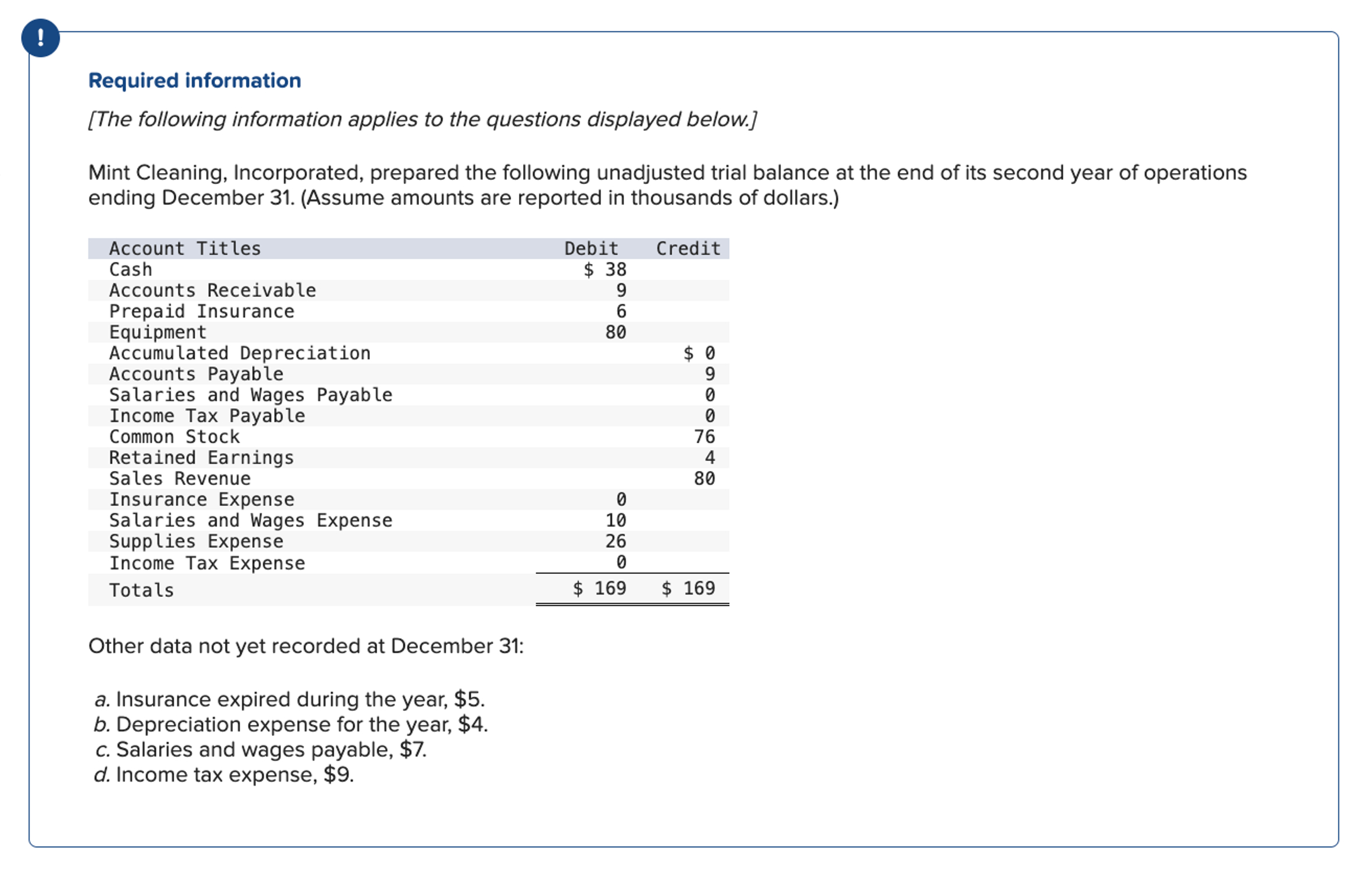  Required information Required: 2-a. Post the beginning balances and adjusting entries