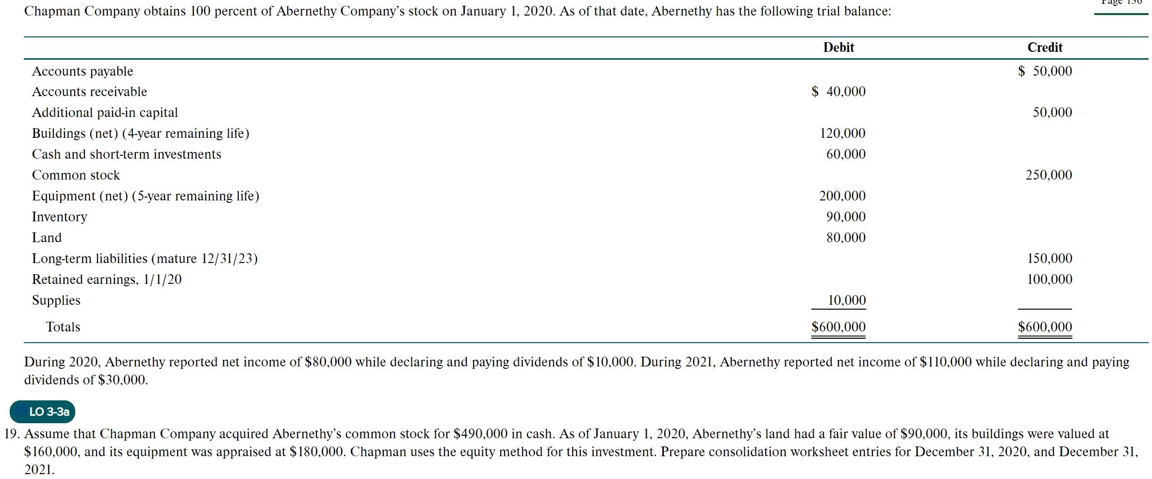  Please help complete the entries needed for this problem, clarifying what