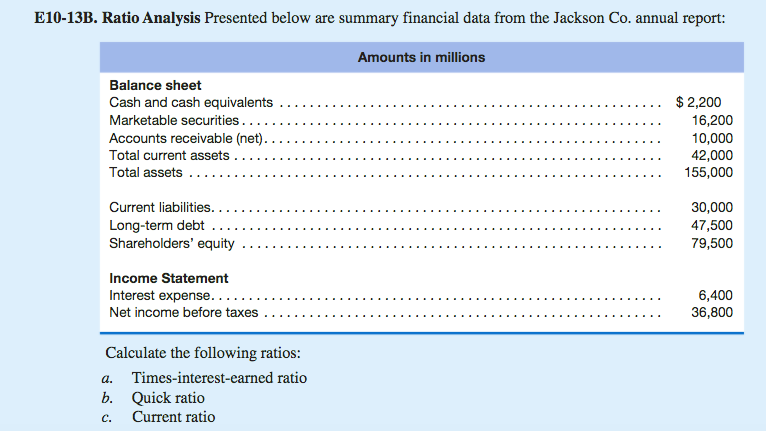  E10-13B. Ratio Analysis Presented below are summary financial data from the
