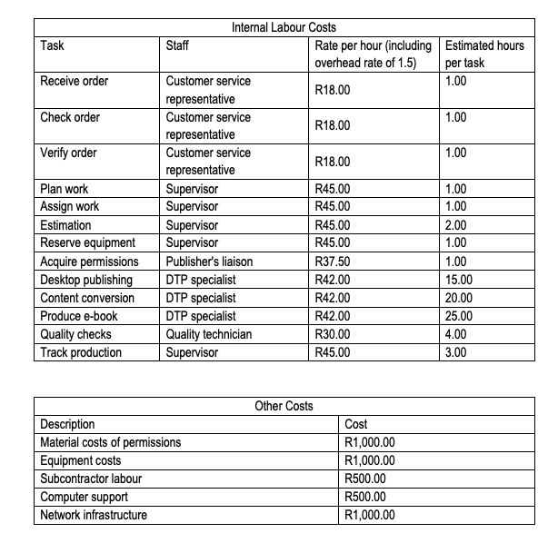 costs and benefits of this project. \begin{tabular}{|l|l|l|l|} \hline \multicolumn{4}{|l|}{ Internal Labour Costs