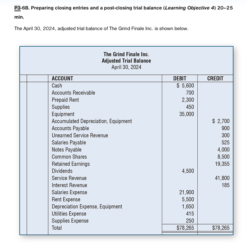  P3-6B. Preparing closing entries and a post-closing trial balance (Learning Objective
