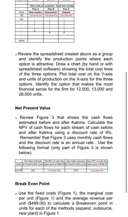 of the production points for the three options considered in the case