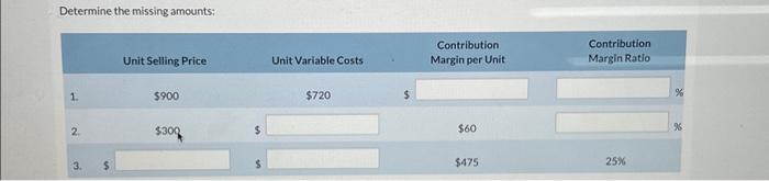  Determine the missing amounts: 1. 2. 3. $ Unit Selling Price
