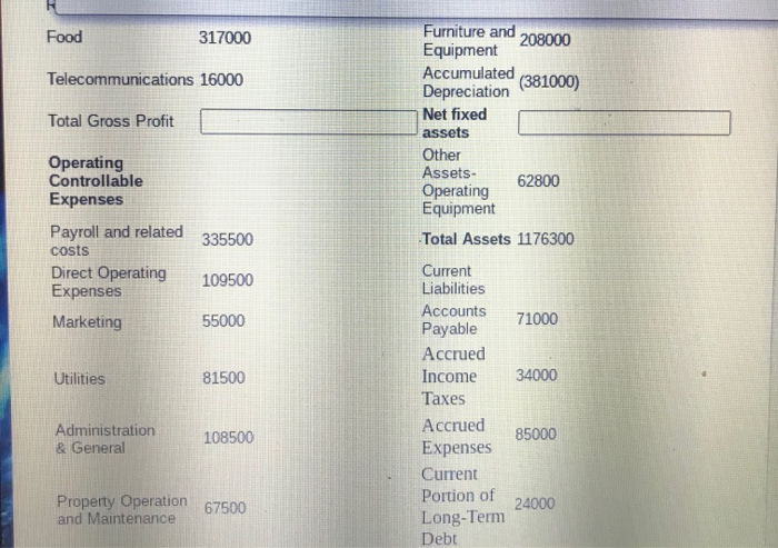 total gross profit, net fixed assets, operating income, income before income taxes,