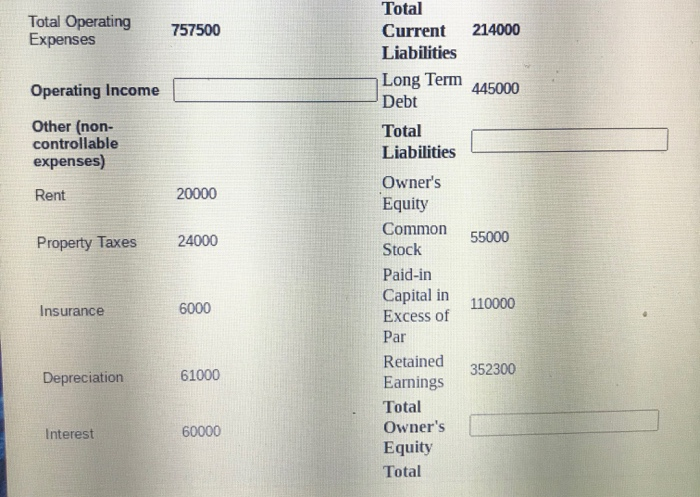 total liabilities and total owners equity, following for the Grand Hotel as