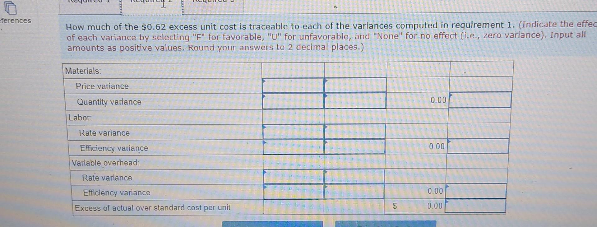 these products are shown below, along with actual cost data for May.