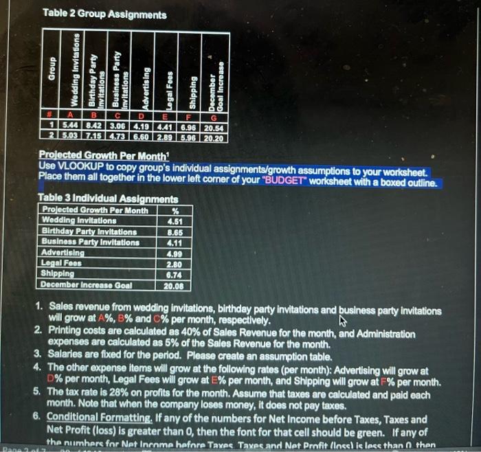 bugdet but I need help with completing it. thank you Introduction "NYP;"
