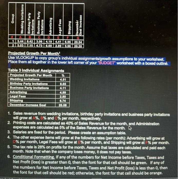 Now York Paper Co., is using its financial results for August 2019