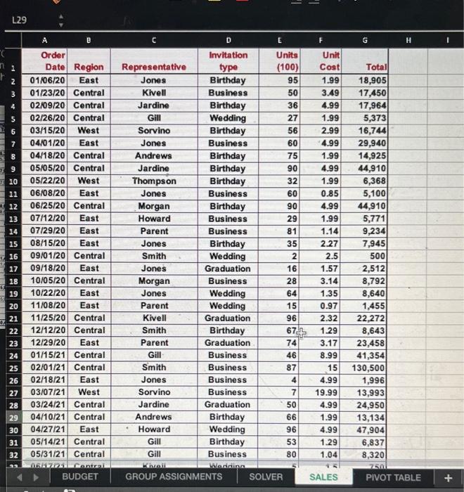 GROUP PROUECT Fall 22". Make sure that you use formulas where approprlate