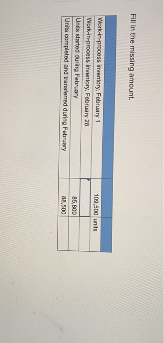  Fill in the missing amount. 109,500 units Work-in-process inventory, February 1