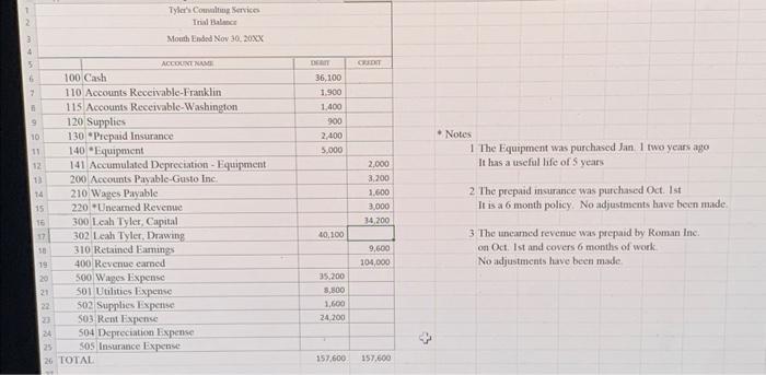 accounting 101, major assignment. need help with adjusted trial balance, income statement,