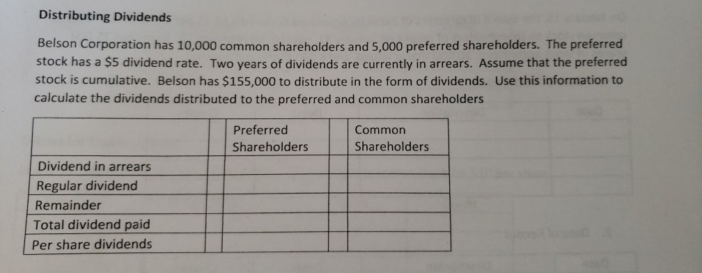  Distributing Dividends Distributing Dividends Belson Corporation has 10,000 common shareholders and