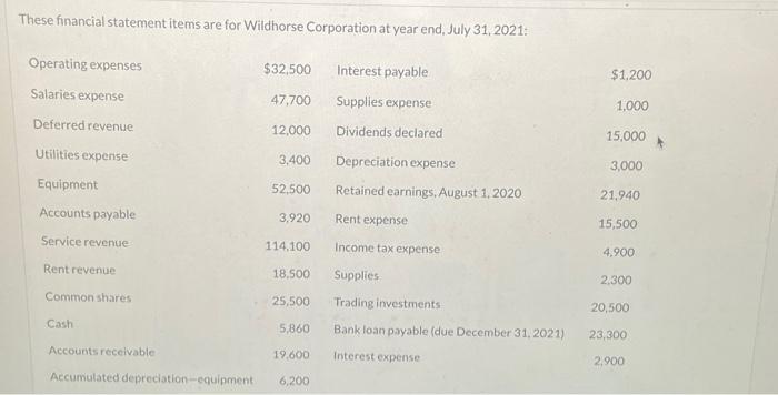 prepare an income statement for the year These financial statement items are