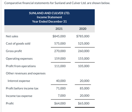 Please complete in the fields provided. Also include any calculations. Thank you