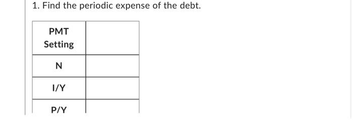 table provided and the answer as well A city has financed a