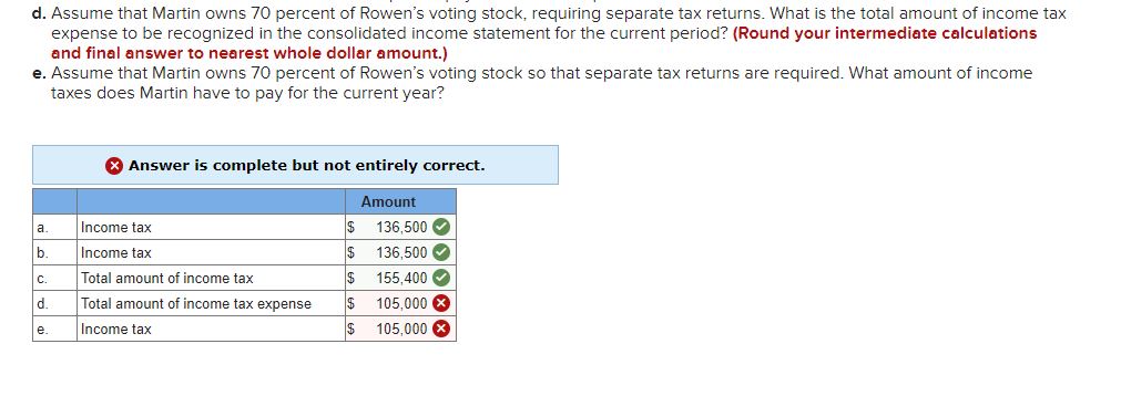 109116 are incorrect. Martin has a controlling interest in Rowen's outstanding stock.