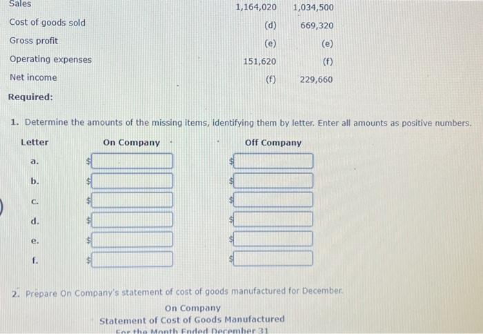 omitted from the income statement and cost of goods manufactured statement data