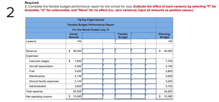 Ended July 31 Actual Planning Results Budget Variances Lessons 145 140 Revenue