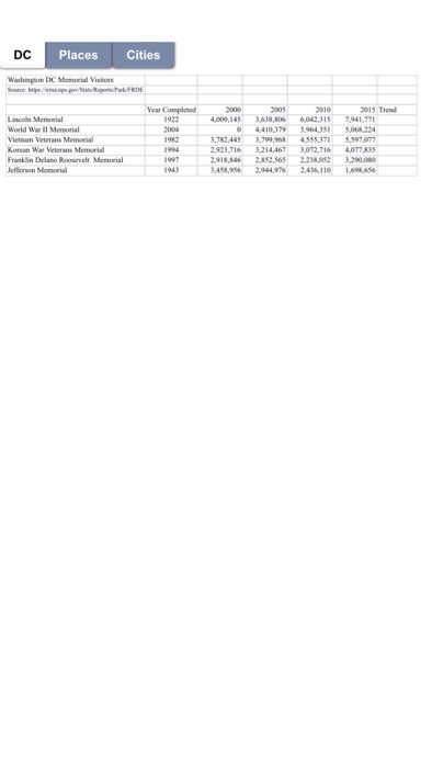  Please do it fully!! DC Places Cities Washington DC Memocial Visitors