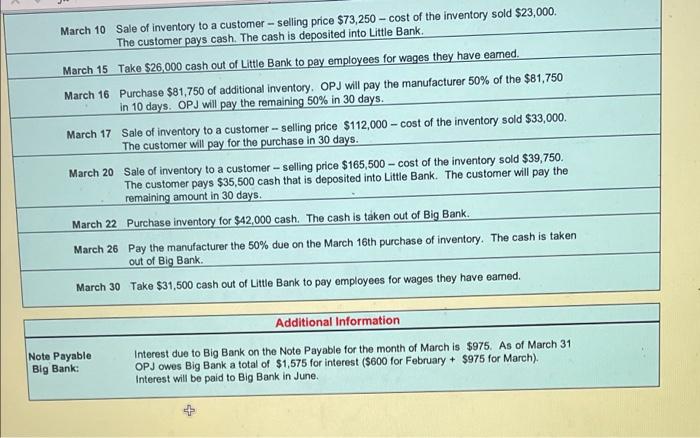 Transactions Date Description of the Transaction March 1 Owners of OPJ invested