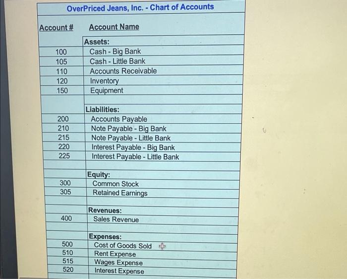 an additional $55,000 cash into the business. The cash is put into