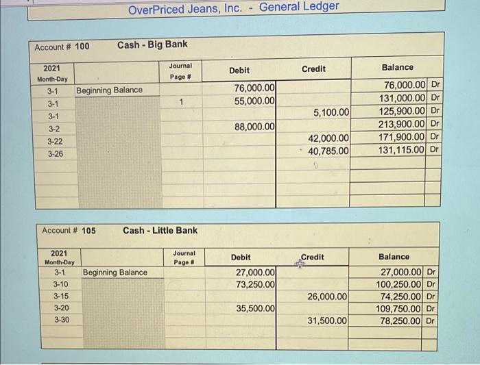 Note Payable owed to Little Bank. The cash to pay off the