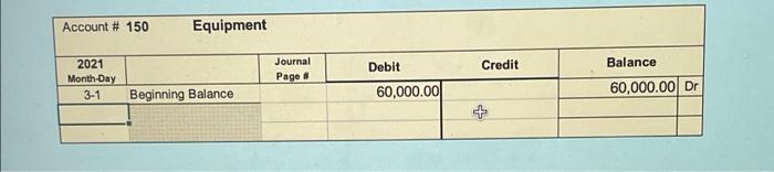 $450 for interest owed on the Note Payable for February. The $450