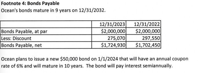  ootnote 4 contains a table with information about Ocean's Bonds Payable