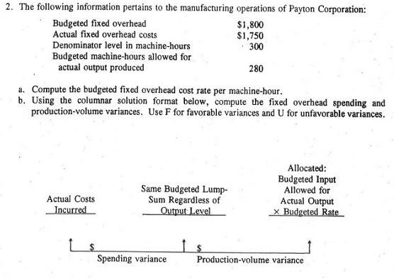  a. Compute the budgeted fixed overhead cost rate per machine-hour. b.