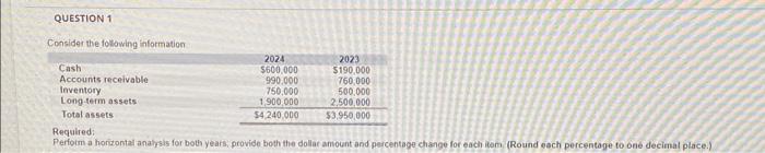  Consider the folowing information