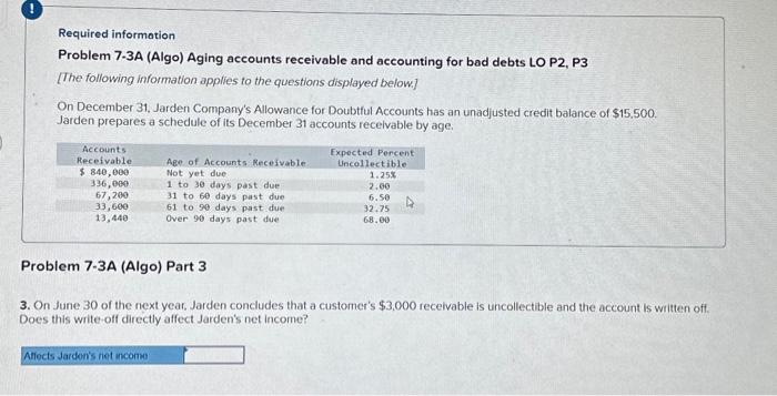  10. help plz :) Required information Problem 7.3A (Algo) Aging accounts