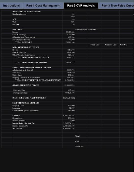 of rooms 240 2019 ADR $320 OCC 80% RevPAR $256 REVENUE New