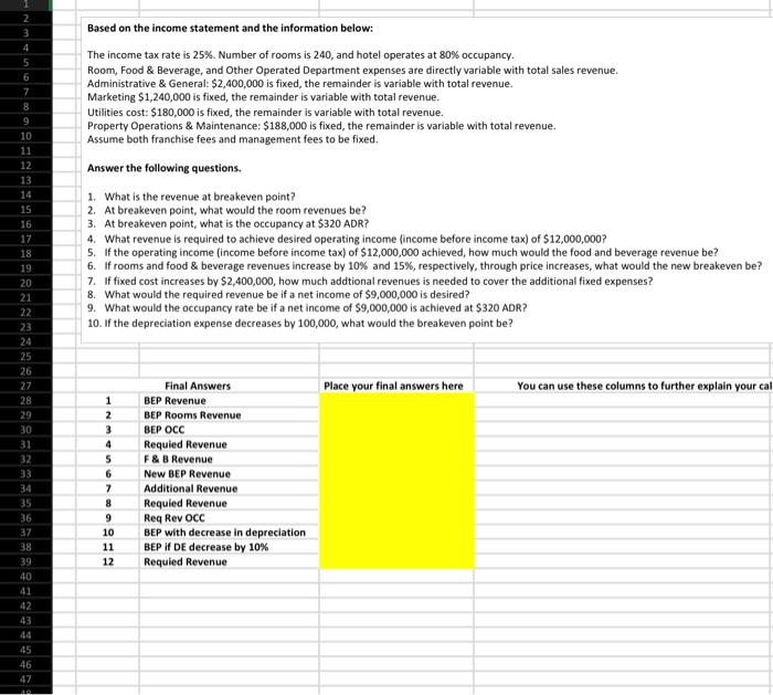 Revenues Sales Mix Rooms $22,425,600 Food & Beverage $6,240,000 Other Operated Departments