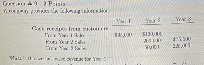  please solve this fast Question # 9 - 3 Points A