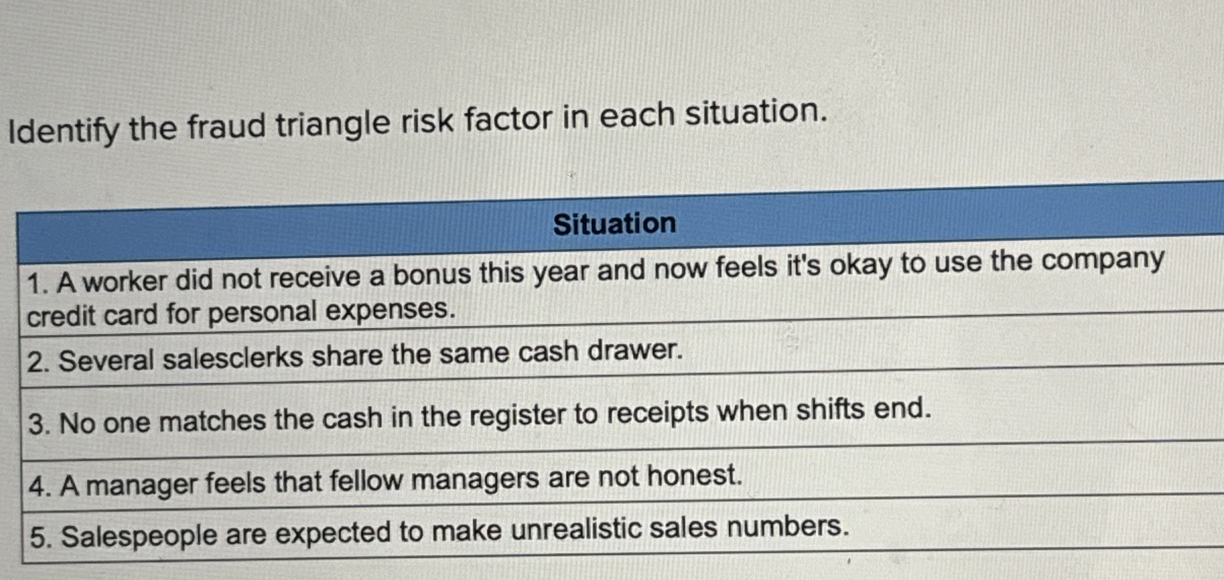  Identify the fraud triangle risk factor in each situation. Situation A