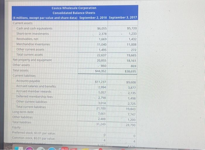 and F. Please show work! Analysis and Interpretation of Profitability Balance sheets
