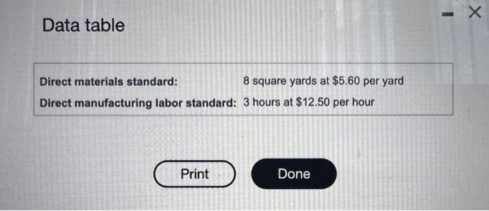  Data table Direct materials standard: 8 square yards at \\( \\$