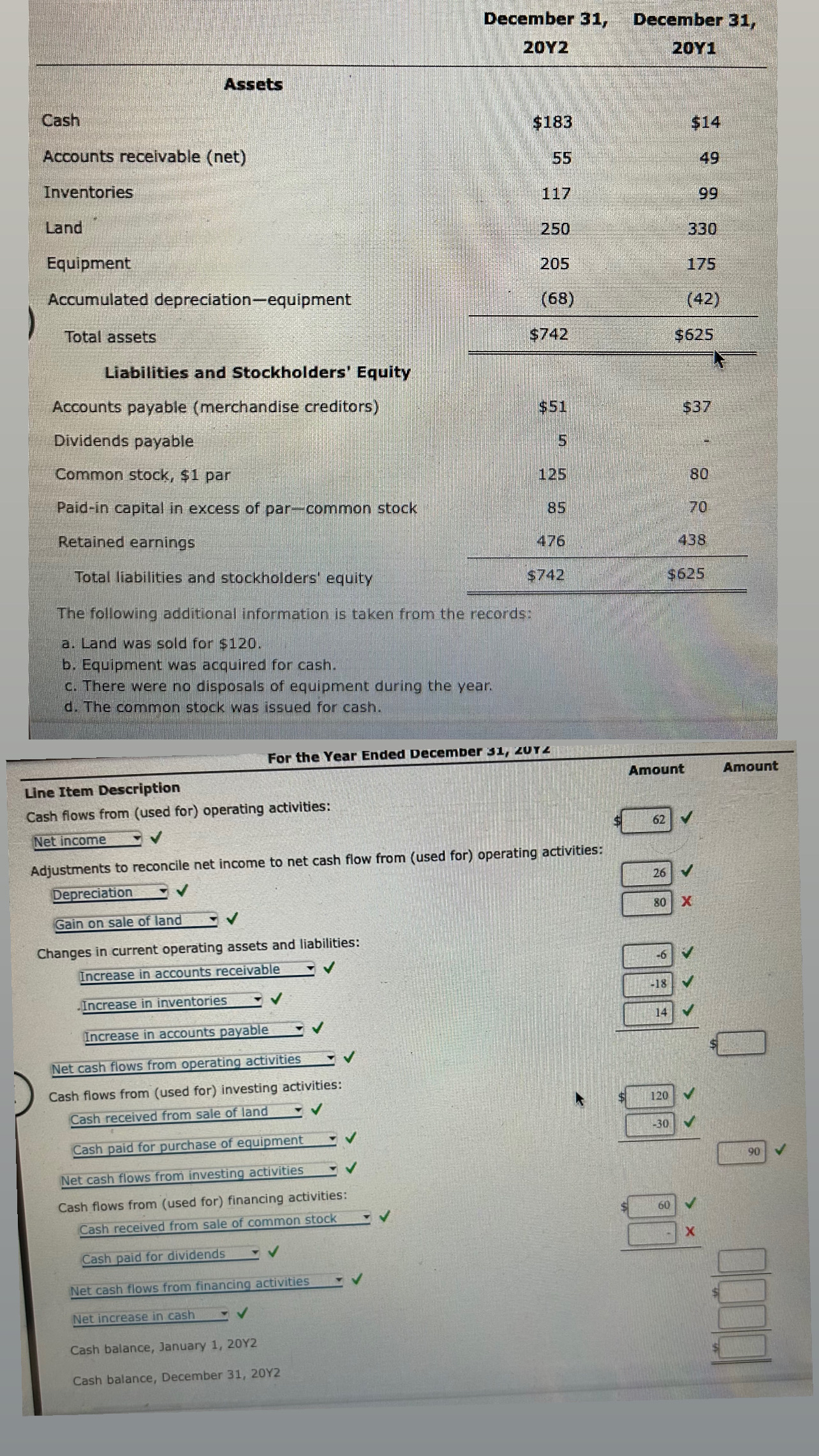  December 31, December 31,20Y2 20Y1 \table[[Assets,,],[Cash,$183,$14],[Accounts receivable (net),55,49],[Inventories,117,99],[Land,250,330],[Equipment,205,175],[Accumulated depreciation-equipment,(68),(42) 