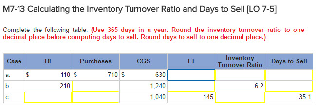 Complete the following table