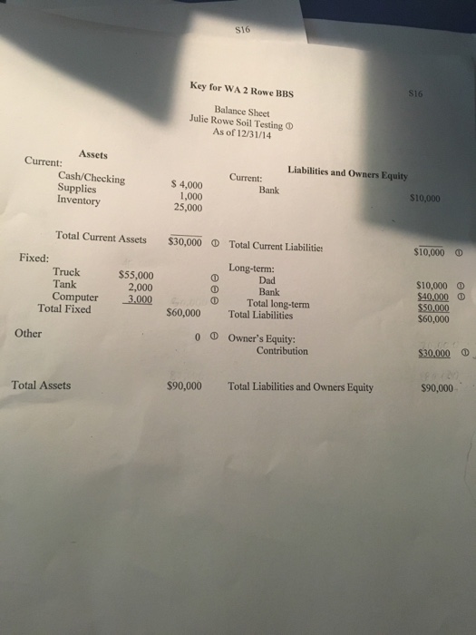  Construct an ending balance sheet for the business. S16 Key for