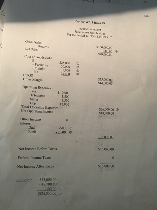 WA 2 Rowe BBS Balance Sheet As of 12/31/14 S16 Julie Rowe